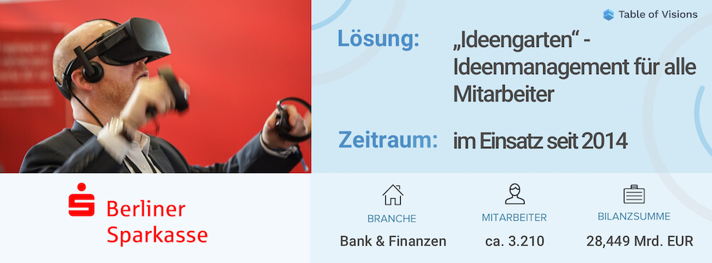 S-Innovation Ideenmanagement für Sparkassen Berliner Sparkasse