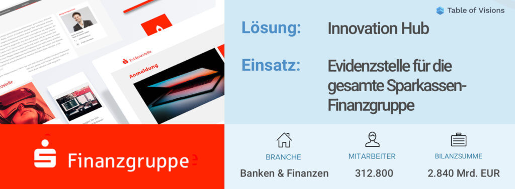 Innovation Hub Sparkassen Finanzgruppe 